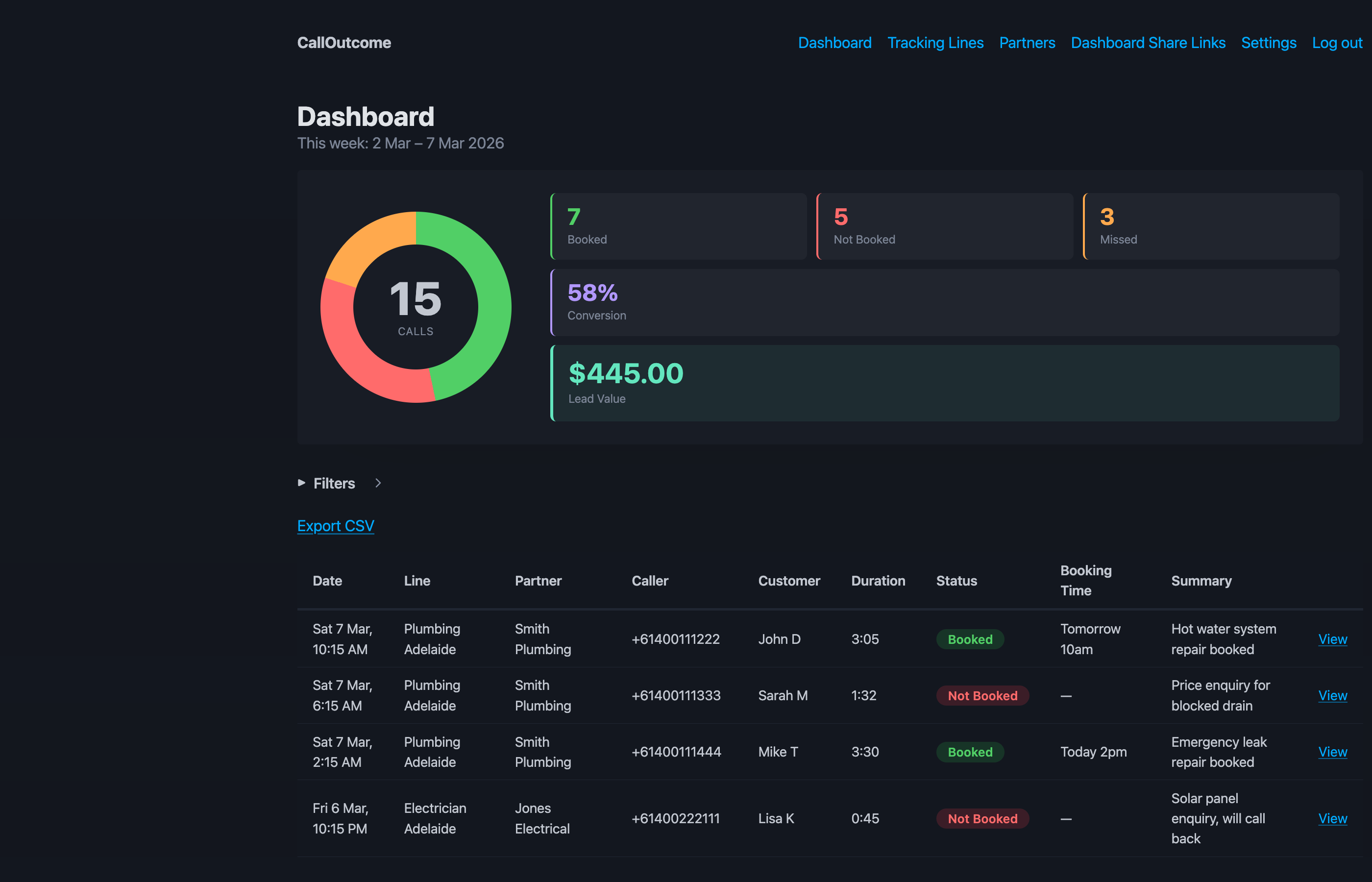 CallOutcome dashboard showing call scoring results